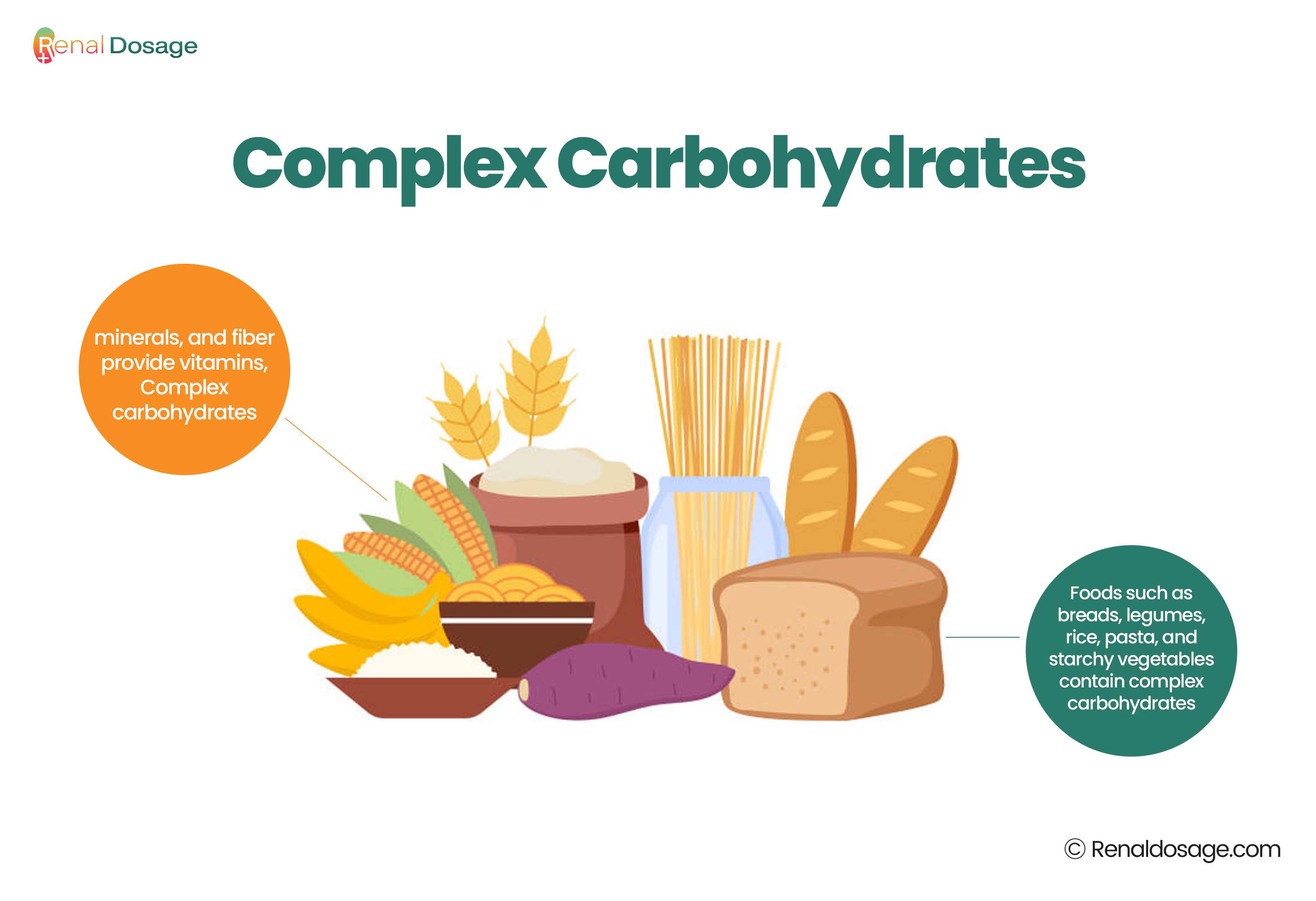 what foods contain tirzepatide RenalDosage
