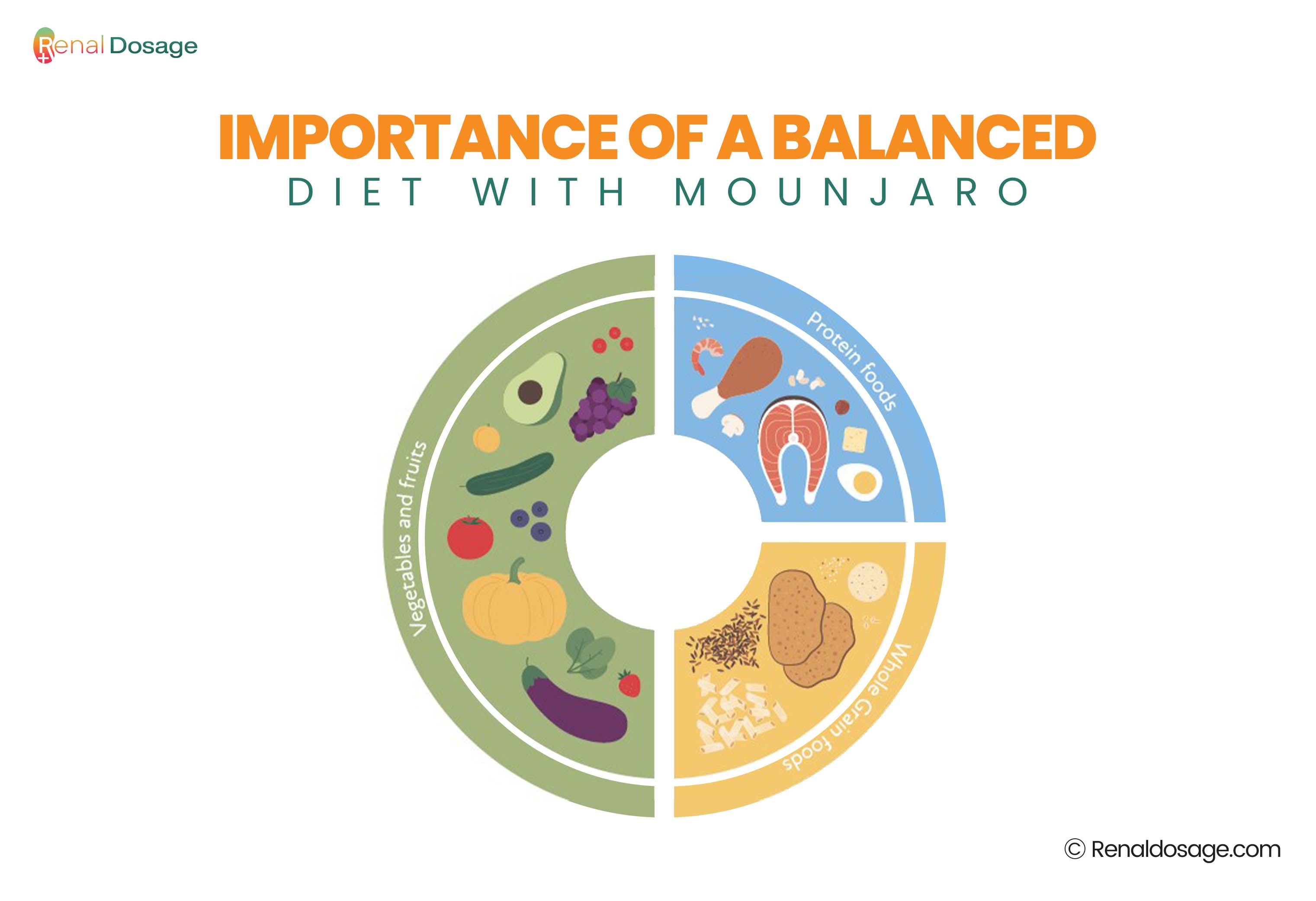 RenalDosage - Best Diet For Mounjaro: What to Eat for Weight Loss?