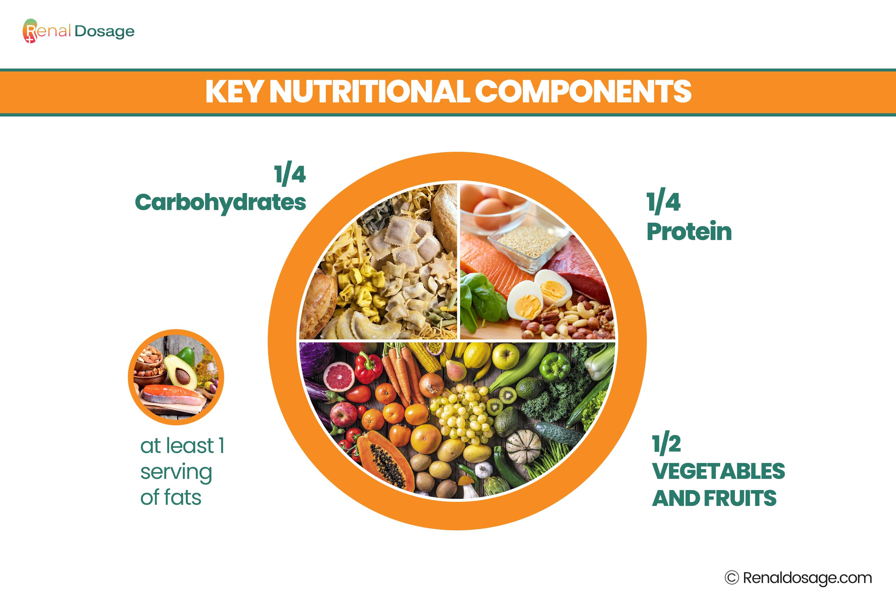best diet on tirzepatide RenalDosage