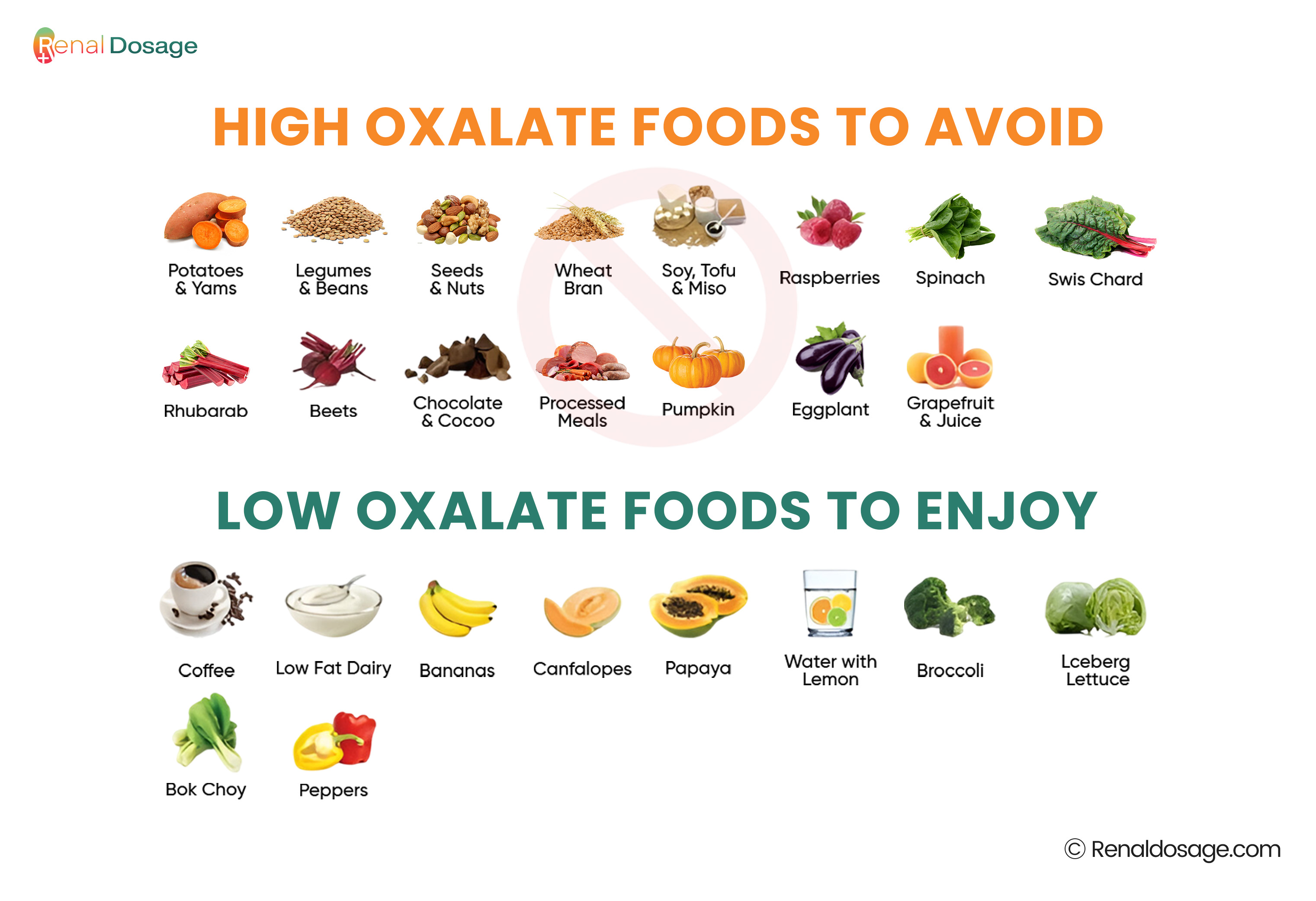 What To Avoid With Calcium Oxalate Kidney Stones