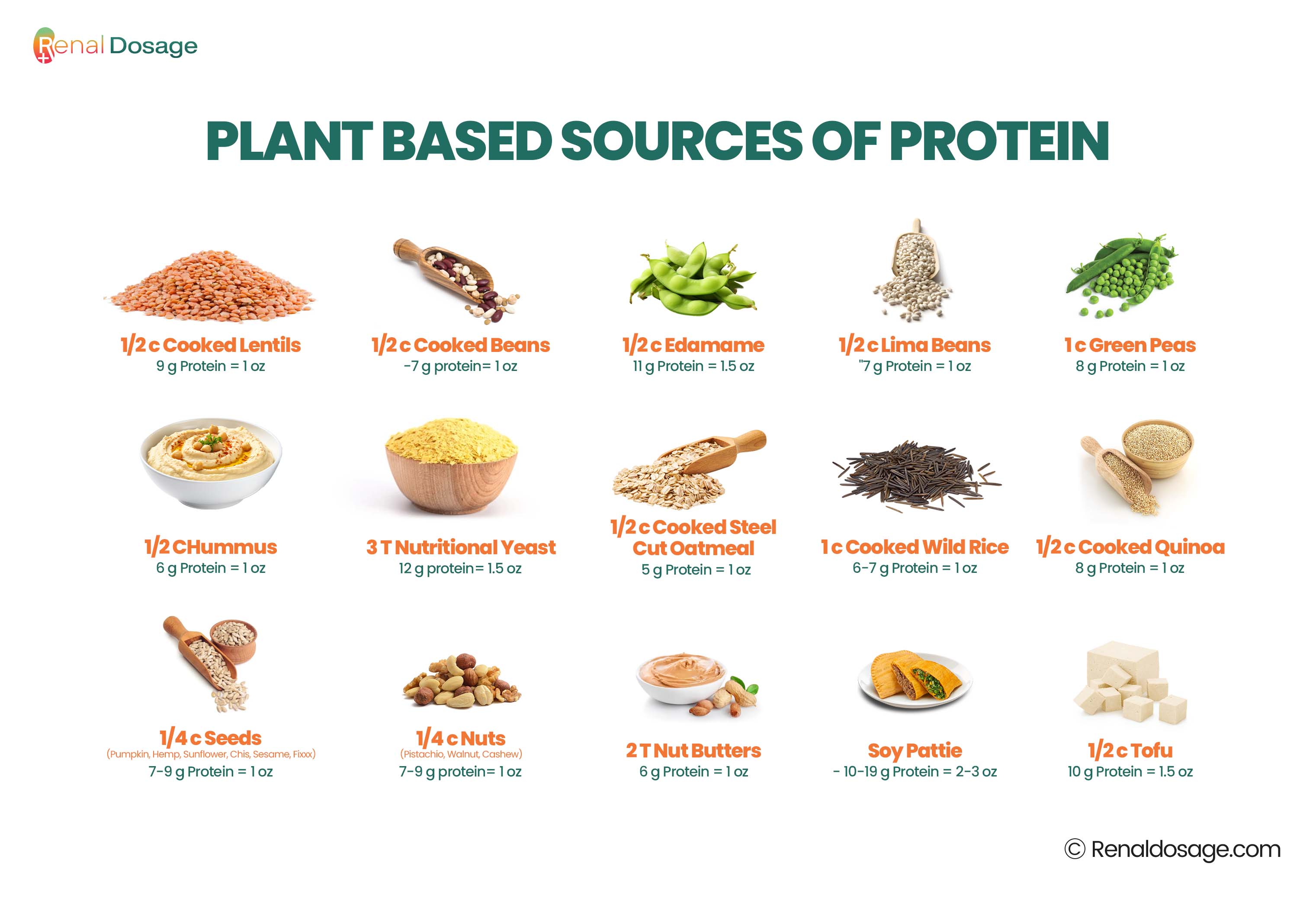 RenalDosage - Plant-Based Diet for ESKD: Kidney-Friendly Approach