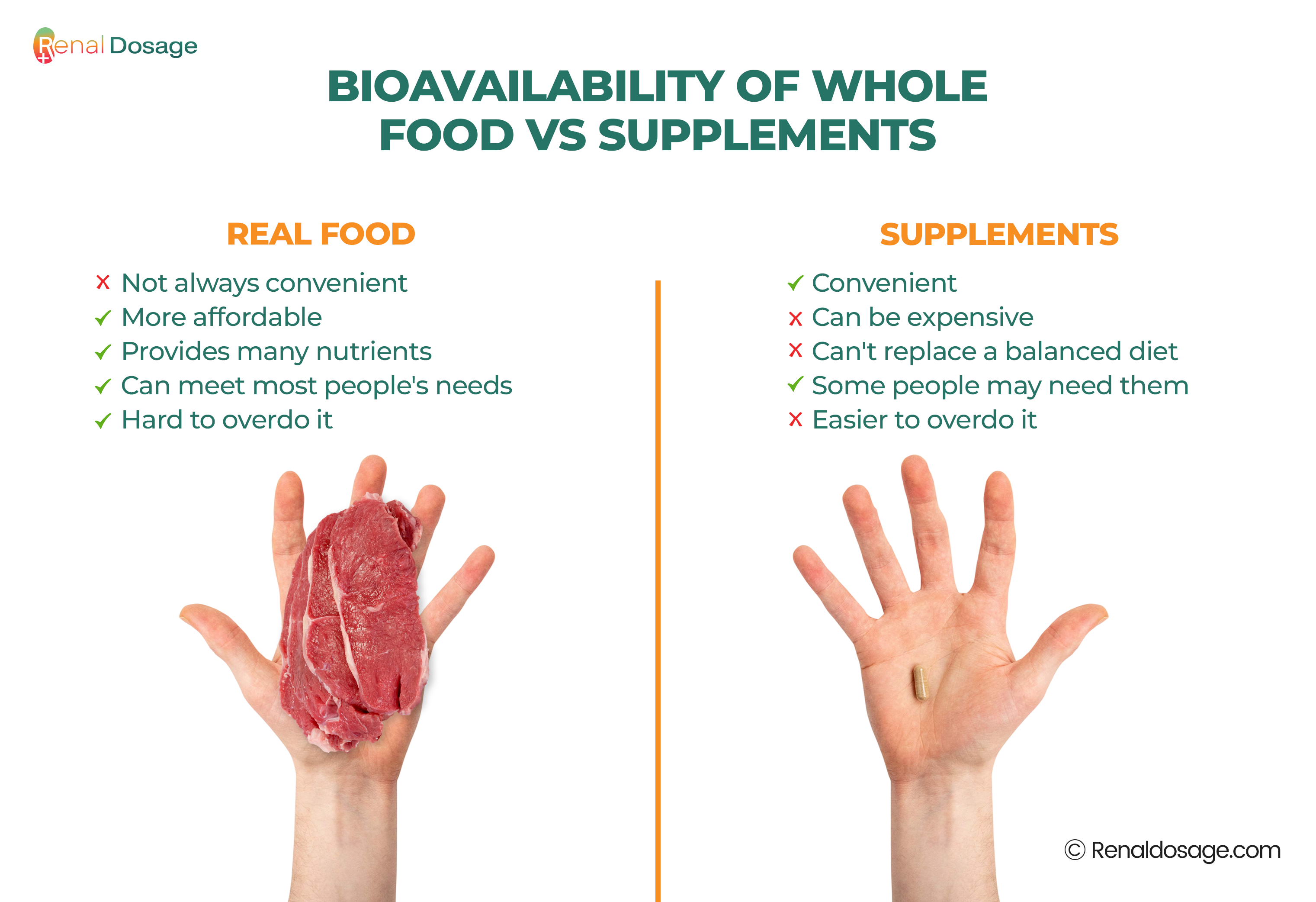 RenalDosage - Protein Supplements for Carnivore Diet: Basic Guide