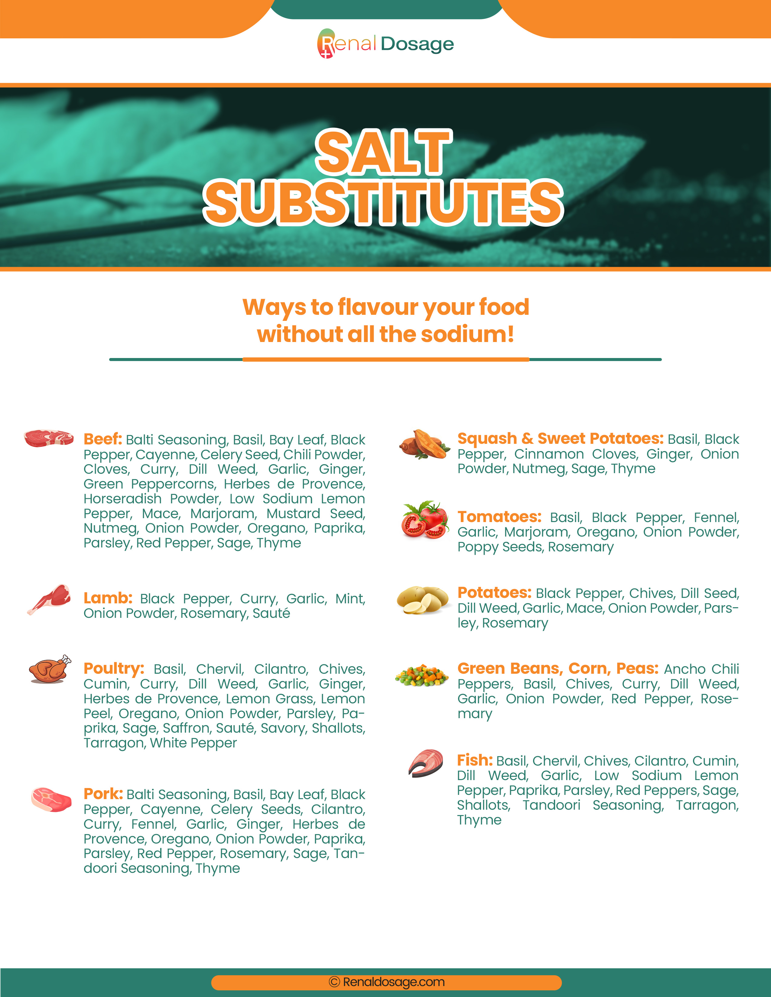 RenalDosage - Sodium and Your CKD Diet: What You Need to Know?