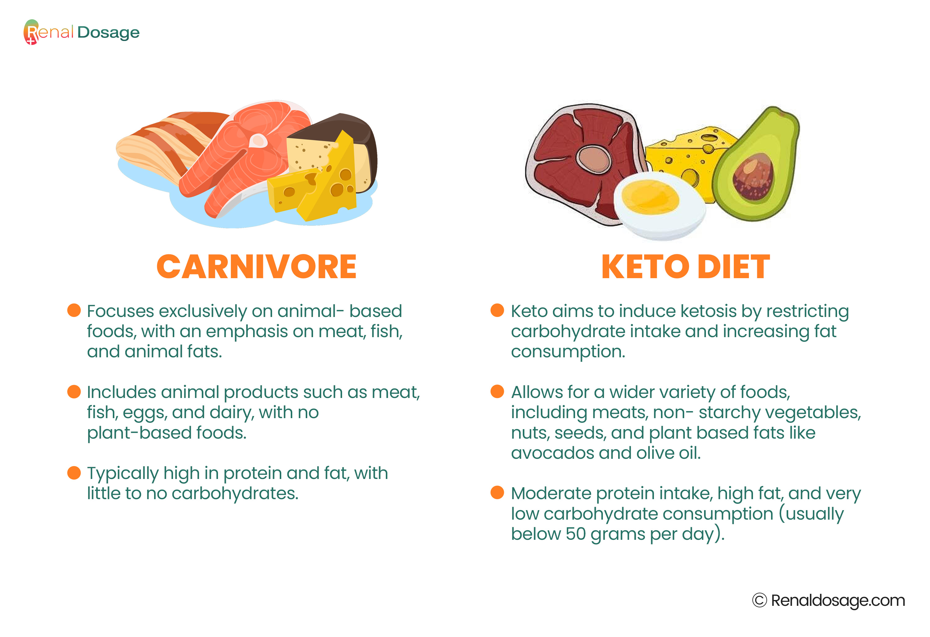 carnivore diet and semaglutide RenalDosage